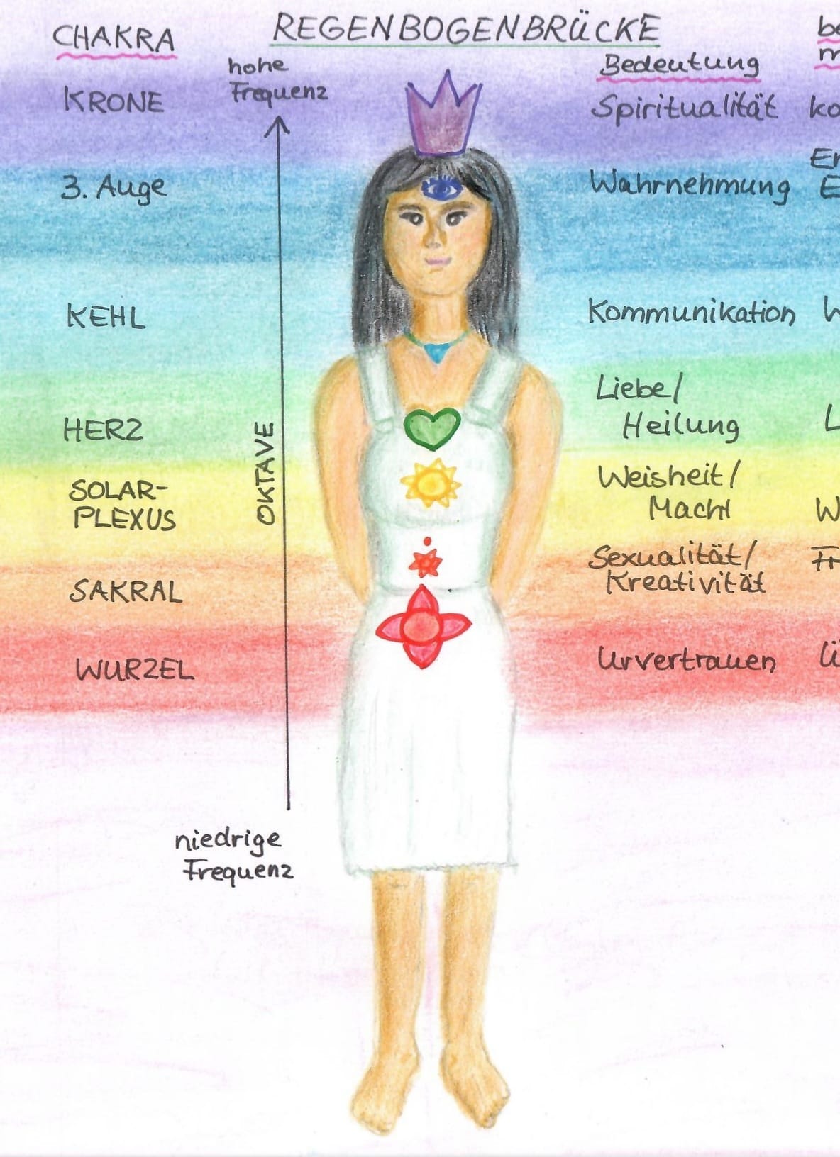 image from Die Regenbogenbrücke in uns