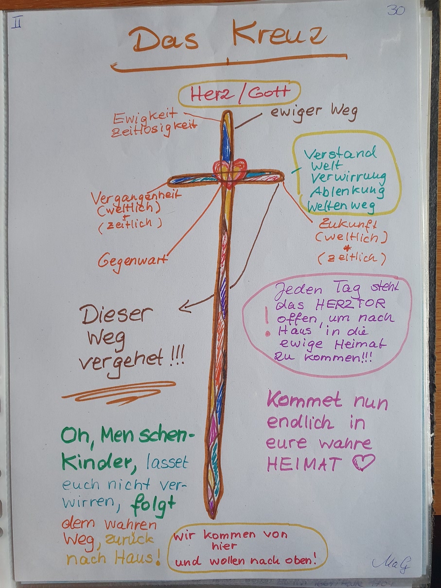 image from Schema: The cross